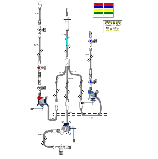 Trifurkations Transpac KIT
