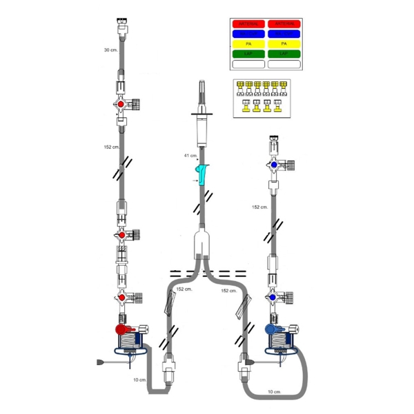 Bifurkiertes Transpac KIT